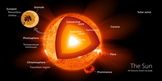 Sun. Kelvinsong in Wikipedia